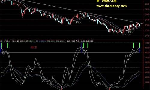 通达信卖点 源码_通达信买入卖出源码